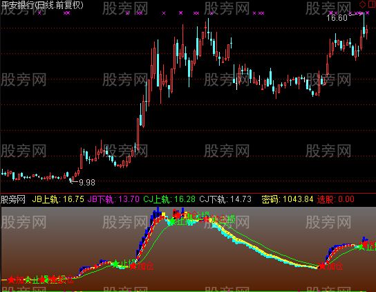 通达信资金流动表现指标公式