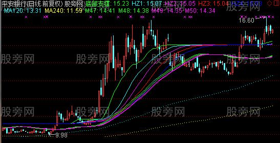 通达信胡子不亏主图指标公式