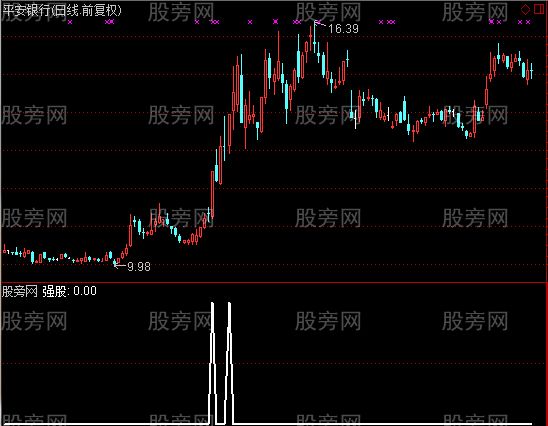 通达信强股调整选股指标公式