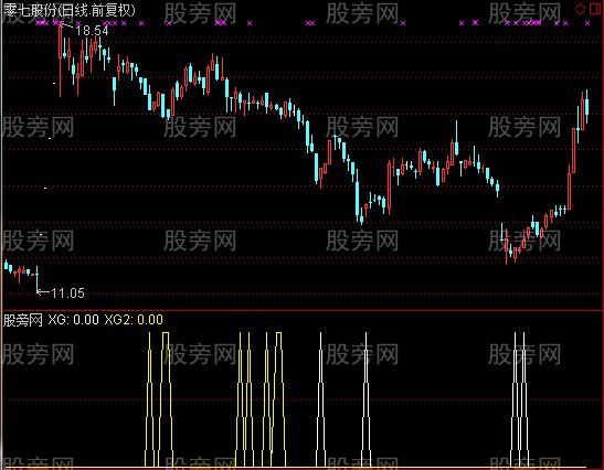 通达信RSI新用选股指标公式