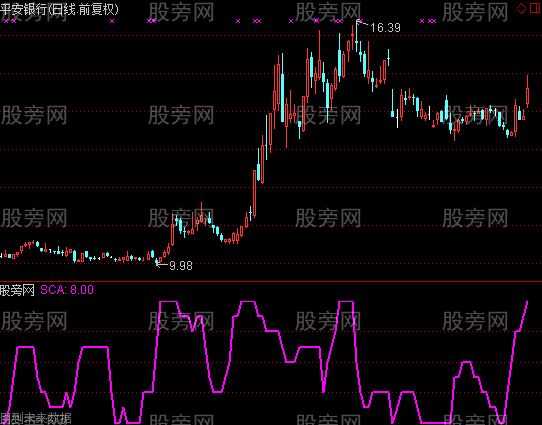 通达信出手是金指标公式