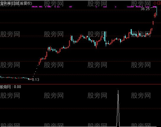 通达信不挨刀选股指标公式