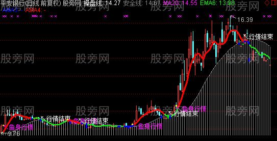通达信鱼身行情主图及选股指标公式