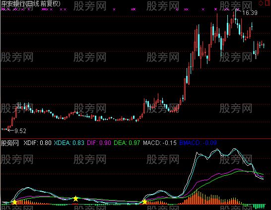 通达信双重MACD指标公式