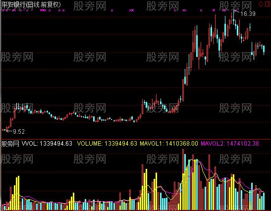 通达信能量成交指标公式