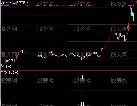 通达信小黑马选股2指标公式