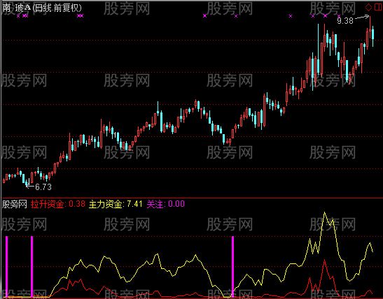 通达信500万成交指标公式