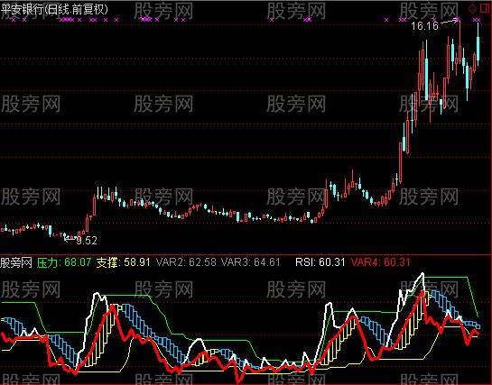 通达信RSI最新优化版指标公式
