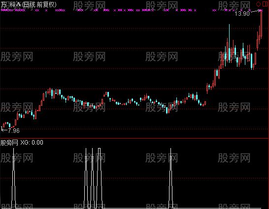 通达信起涨买入选股指标公式