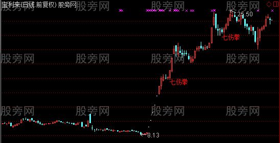 通达信七伤拳主图指标公式