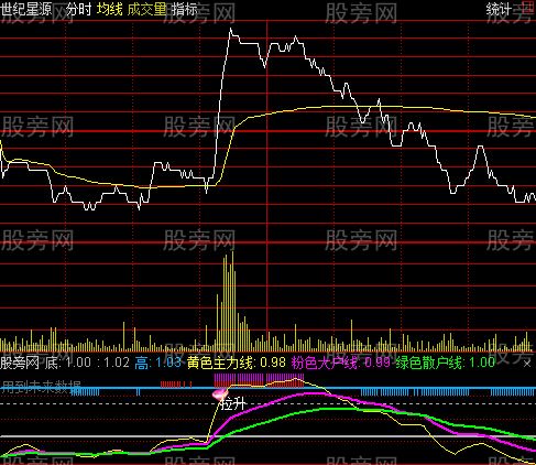 通达信抓涨停分时指标公式