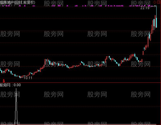 通达信此地有银三百两选股指标公式