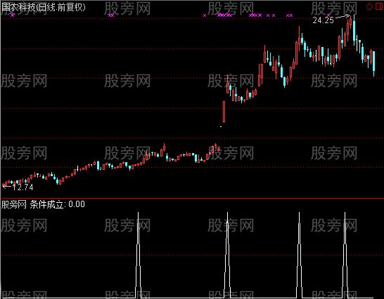 通达信立量桩选股指标公式