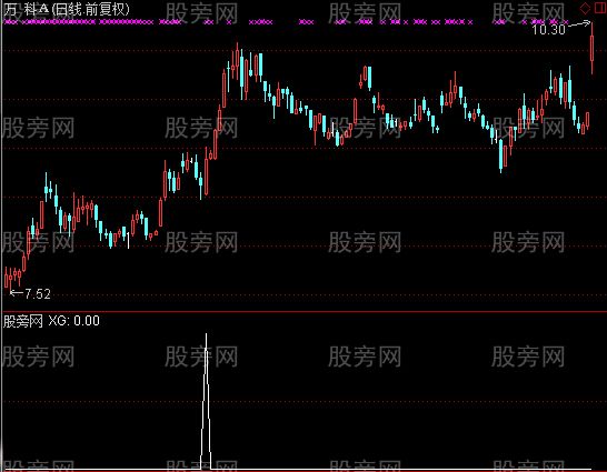 通达信中线出击选股指标公式