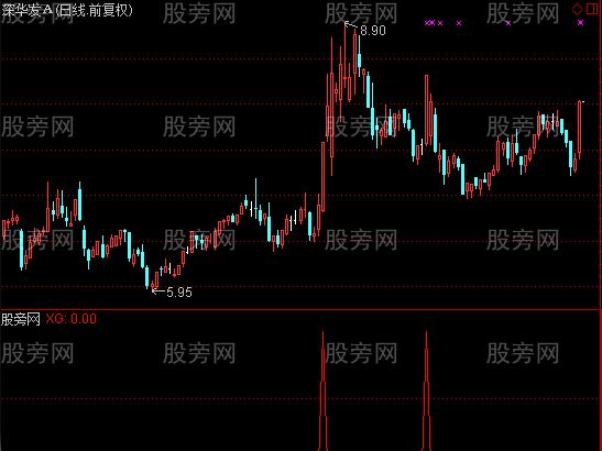通达信主力吃饱牛选股指标公式