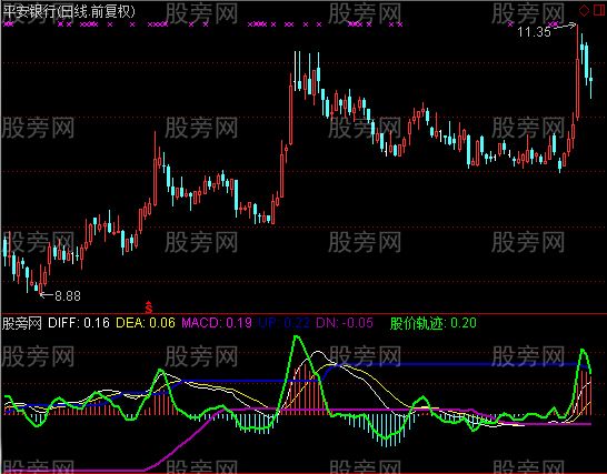 通达信夹心MACD指标公式