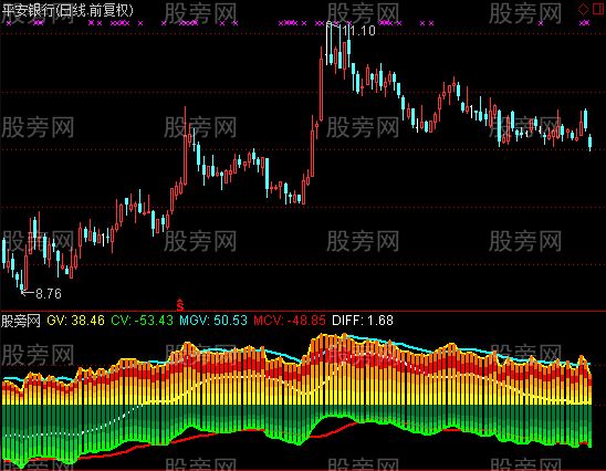 通达信筹码引力指标公式