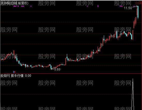 通达信抓牛行情选股指标公式