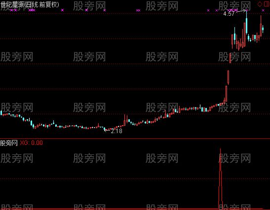 通达信瞬间起爆选股指标公式