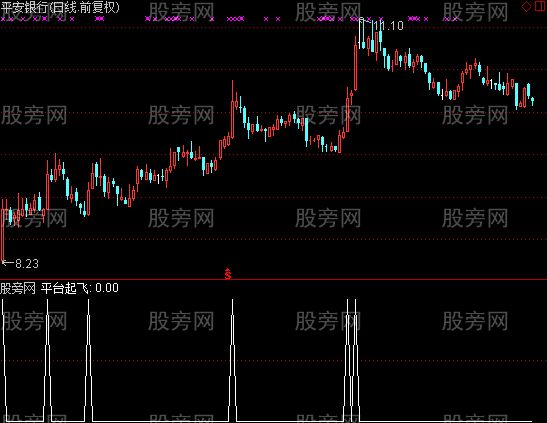 通达信平台起飞选股指标公式