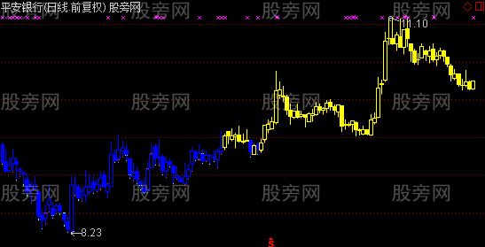 通达信牛熊时段主图指标公式