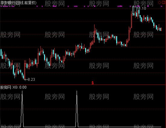 通达信对子数选股指标公式