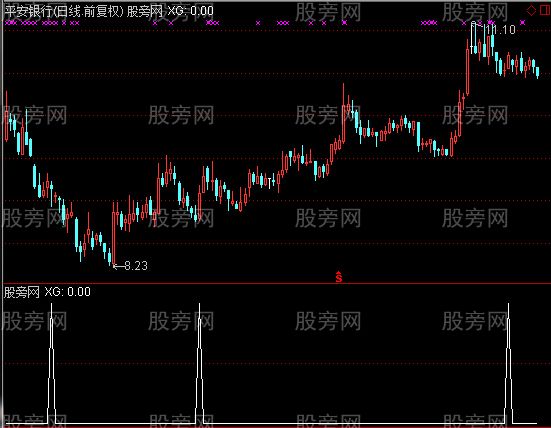 通达信飞鹰猎庄选股指标公式
