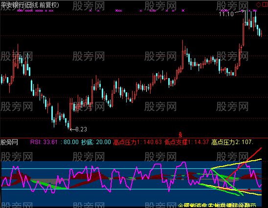 通达信射箭封神指标公式