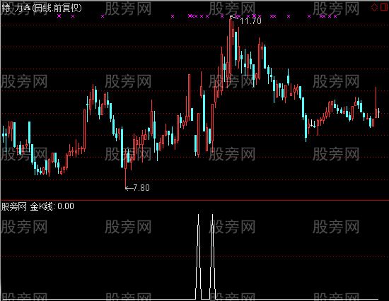 通达信瀚海金K选股指标公式