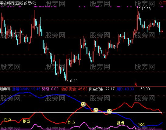 通达信金拐杖指标公式