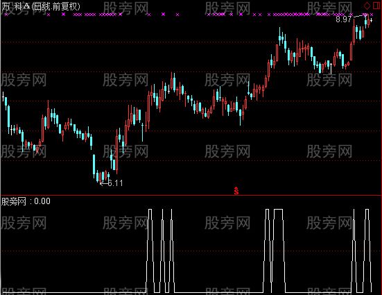 通达信含蓄过左峰选股指标公式