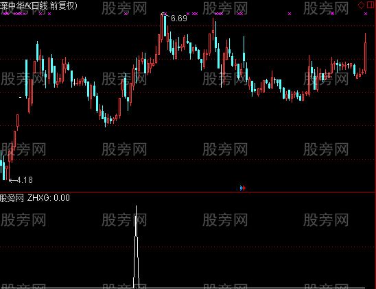 通达信金拐杖选股指标公式