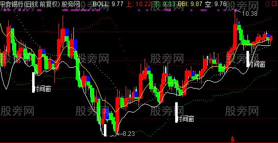 通达信逢底必抄主图指标公式