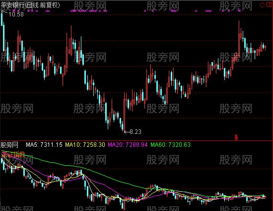 通达信大盘对比指标公式