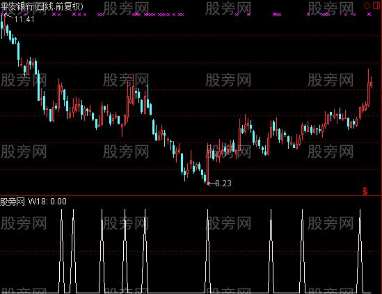 通达信股金选股指标公式