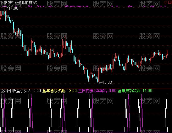 通达信数字预警主图指标公式