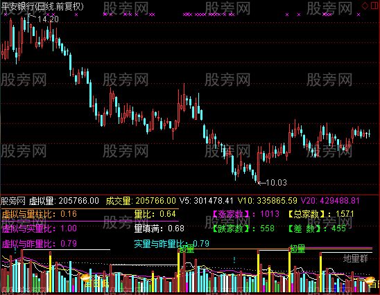 通达信烽火成交量指标公式