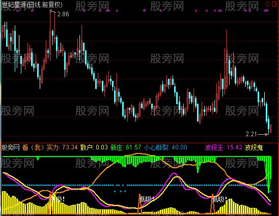 通达信庄怕你指标公式