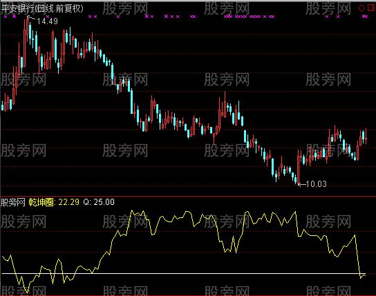 通达信畅行无限乾坤指标公式