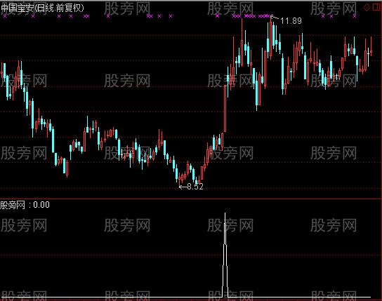 通达信北斗之尊选股指标公式