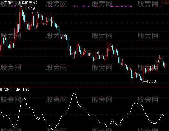 通达信均线宽指标公式