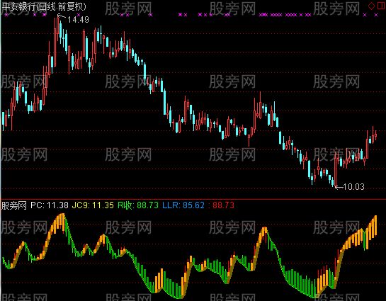 通达信RSI与K线指标公式