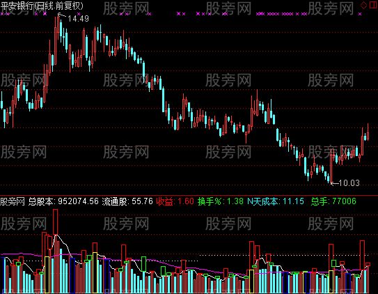 通达信数据助手指标公式