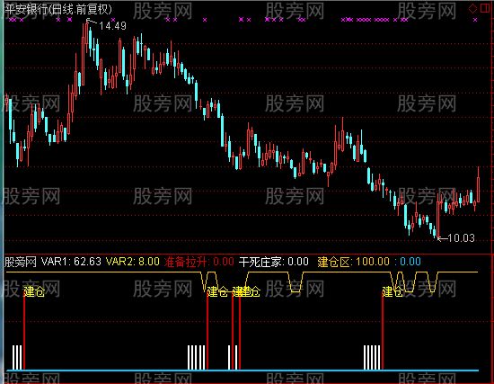 通达信干死庄家及选股指标公式