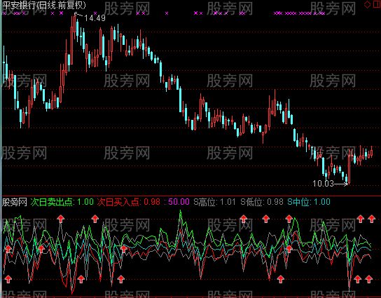 通达信摆荡及选股指标公式