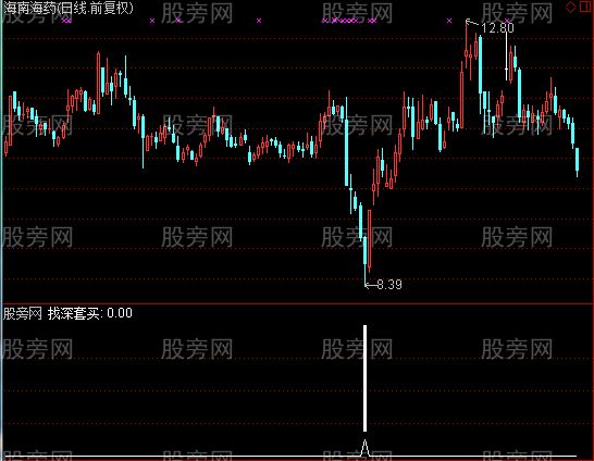 通达信主力被套买点指标公式