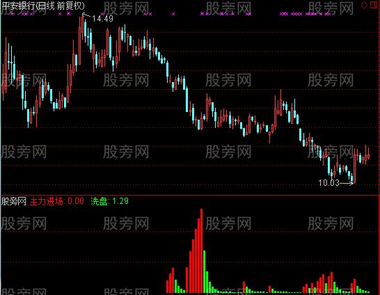 通达信主力影子指标公式