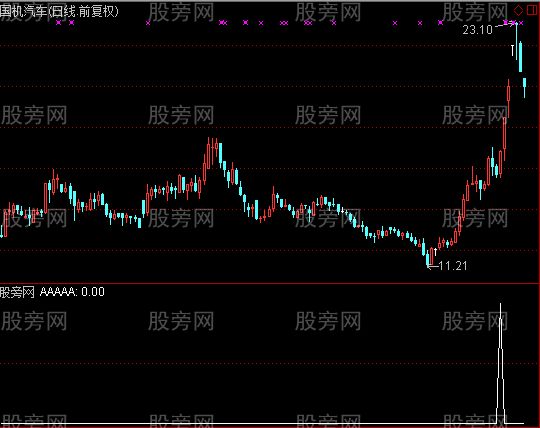 通达信火箭飞升选股指标公式