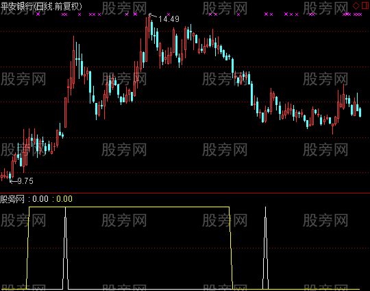 通达信金牛启动指标公式