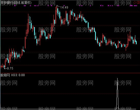 通达信熊市也能用选股指标公式